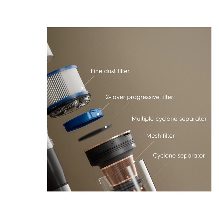 Powerful 6-step HEPA filtration system.